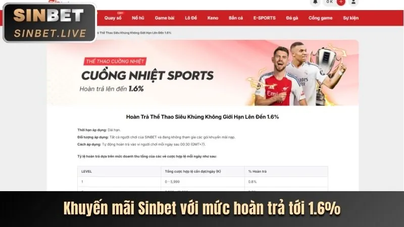 Hoàn Trả Hàng Tuần Tại 7clubs win: Cá Cược Càng Nhiều, Hoàn Trả Càng Lớn